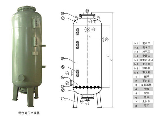 मिश्रित बिस्तर विआयनीकृत जल प्रणाली OLTRMARE झिल्ली 110V